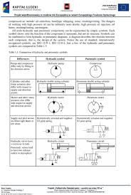 academic textbook fluid power control systems the lecture