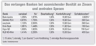 This banking brand has presence in the following european countries and selected dependent territories of the european countries: Banken Im Test Enorme Kostenunterschiede Bei Immobilienkrediten Vertrieb 09 08 2019 Fonds Professionell