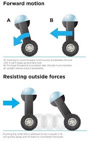 how to build a self balancing autonomous arduino bot make balancing robot arduino robot arduino