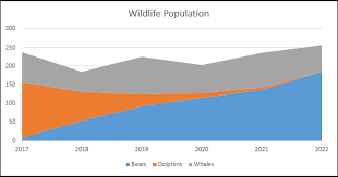 area charts data visualizations and narratives fall 18