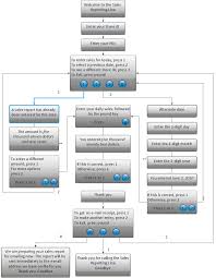 Ivr Flowchart In 2019 Diagram No Response Computer Network