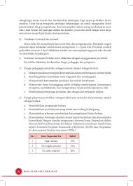 Buku guru kelas 11 bahasa indonesia. K11 Bg Bhs Indo Sma Kelas Xi Kurikulum 2013 Blogerkupang Com