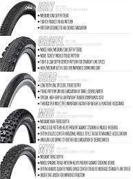 A Brief Overview To Understanding Bike Tire Tread Design Serfas