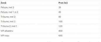 Duminică, 28 martie 2021 ora 21:45. Exclusiv 20 000 De Bilete Vandute Pentru Romania Spania In Doar Patru Ore