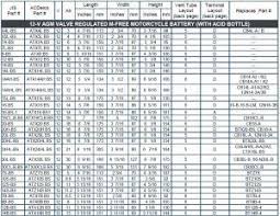 Battery Equivalent Chart 12v Car Battery Size Chart Diet