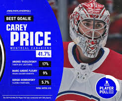 He said it's a kryptec style, which i'd never heard of before. 7 Cool Things About Carey Price