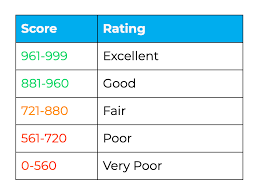 international credit reporting us vs the uk self