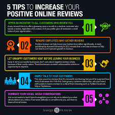 5 Tips To Increase Your Positive Online Reviews 1 Offer An Incentive To All Customers Who Re How To Become Successful Entrepreneur Success Apartment Marketing