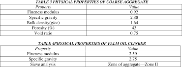 The sustainable production and harvesting of palm oil is imperative. Study On Fresh Concrete Properties Using Palm Oil Clinker As Fine Aggregate Replacement Material Semantic Scholar