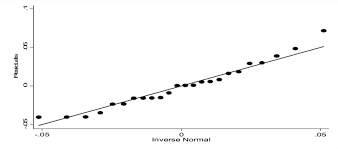 We did not find results for: Normal Q Q Plot For Studentized Residuals Download Scientific Diagram