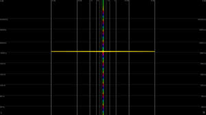 Bangersound Visualizer Frequency Test Tones Chromatic Scale