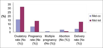 Pin On Getting Pregnant With Pcos