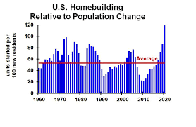 In this blog, i want to give you a housing market update for may 2021 and explain why the property market hasn't crashed yet, and is the property market going to crash. Housing Boom Will End After 2021