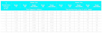 Pump Sizing Calculator Opticasmultivision Com Co