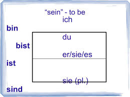 The site owner hides the web page description. Ich Bin Du Bist Er Sie Es Ist Sie Pl Sind Ppt Video Online Herunterladen