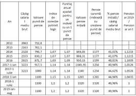 Argumentele tale sunt extrem de firave si imi amintesc de un soi. Exemplu Calcul Pensie Comunitara Hasdkn