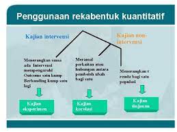 Apabila salah reka bentuk, ia akan berkait rapat dengan banyak aspek seperti. Nota 2 Pendekatan Kuantitatif Dan Kualitatif Isi Penting