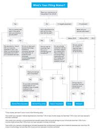 File Your Taxes With The Right Filing Status Dummies