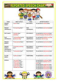 Reported Speech Chart English Esl Worksheets