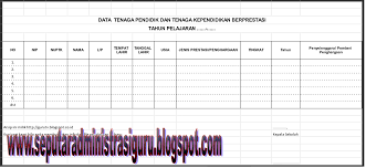 Begitu juga dengan suatu tim yang termasuk kedalam literasi sekolah/madrasah memiliki peran penting demi kemajuan proses pembelajar nah.selajutnya bagi yang membutuhkan file contoh sk tim literasi sekolah/madrasah format pdf dapat mendownloadnya dibawah sudah kami sediakan. Download Format Data Guru Berprestasi File Excel Perangkat Administrasi Guru