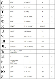 And the last group of russian letters includes new to an english . Pin On Russian Alphabet
