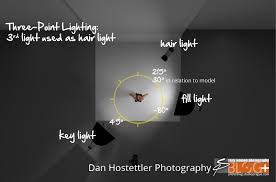 How To Build Your First Lighting Setup Elixxier Foto Blog