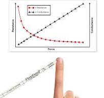 How Does a Force Sensing Resistor (FSR) Work? | Tekscan