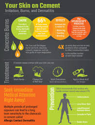 Infographic Your Skin On Concrete Irritation Burns And Dermatitis Hexarmor Dermatitis Safety Tips Burns