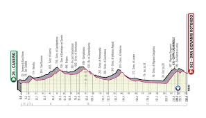 The giro d'italia is the first of the three grand tours in the 2021 cycling season and begins on 8th may this year. Giro D Italia 2019 Route Presentation Viktars On Scorum