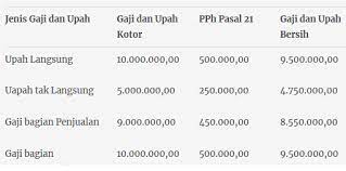 Jurnal penyesuaian pada perusahaan manufaktur. Akuntansi Jurnal Penyesuaian Perusahaan Manufaktur Akuntansi