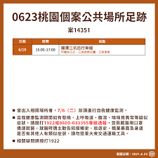 Jun 02, 2021 · 對此，桃園市政府也在下午召開疫情記者會，並公布確診足跡，包含costco南崁店、大潤發八德店、美廉社、uniqlo楊梅中山北店。. æˆ'æ˜¯å¤§æºªäºº Posts Facebook