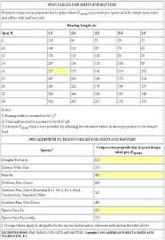 Floor Truss Span Table Thereismore Me