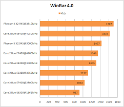 Dual core 4ghz cannnot even match a 3.0ghz quaddie in a quad optimize application if u say u buy a processor for online and movies. Intel Core 2 Duo E7400 Review Tests And Overclocking Umtale Lab