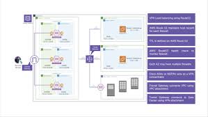 Complete cisco anyconnect secure mobility client for windows, mac os x 'intel' and linux (x86 & x64) platforms for cisco ios routers & asa firewall appliances. Cisco Anyconnect Secure Mobility Client Cisco