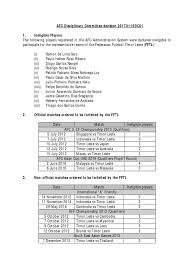 Madagascar malawi malaysia maldives mali malta marshall islands mauritania mauritius mexico moldova monaco mongolia montenegro morocco mozambique namibia nauru nepal netherlands new zealand nicaragua niger nigeria north korea north macedonia norway oman pakistan palau. Afcdc Decisions 20170119dc01 Athletic Sports Football Teams