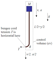 Physics Of Bungee Jumping