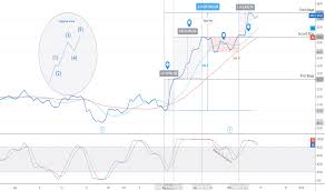 Astronauts into space, the first crewed space launch from u.s. Page 3 Spacex Tradingview