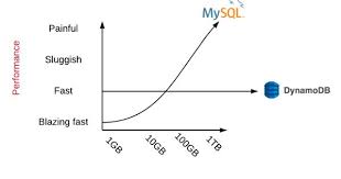 Alex Debrie On Twitter Twitter Sign Up Understanding Diagram