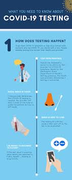 Https Www Kingcounty Gov Depts Health Covid 19 Media Depts Health Communicable Diseases Documents C19 Covid 19 Testing Infographic Ashx