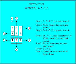 Please close the worksheet window when you have finished printing the worksheet. Vedic Activities In The Skills Of Arithmetic Pdf Free Download