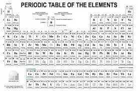 Periodic Table Pdf Black And White Climatejourney Org
