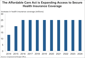 Rachel garfield follow @rachellgarfield on twitter, kendal. Six Economic Benefits Of The Affordable Care Act Whitehouse Gov
