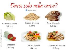 Contenuto di ferro in mg per 100 g. Il Ferro Negli Alimenti Cibo Alimenti Sani Alimenti