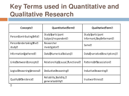 Philippine ejournals a qualitative research study on school. Qualitative And Quantitative Research