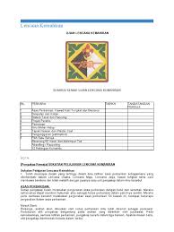 Latar belakang lingkungan merupakan segala sesuatu yang ada di sekitar manusia yang mempengaruhi kehidupan manusia baik secara langsung maupun tidak langsung. Scout Lencana Maju2