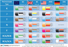 Looking For More Information On Your Thermocouple Colour