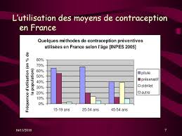 Elle est troisième au niveau mondial, après la. La Contraception 16 11 Ppt Telecharger