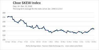 Cboes All Options Put Call Ratio Hits 1 82 Its Highest