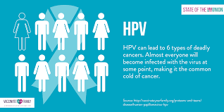 79 million americans, most in their late teens. A Shot That Prevents Cancer A Discussion Of Hpv And The Gardasil Shot Bridgercare