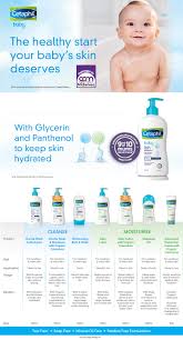 Suitable for babies 3 months of age and older. Buy Cetaphil Baby Ultra Moisturising Bath And Wash 230ml Online At Chemist Warehouse